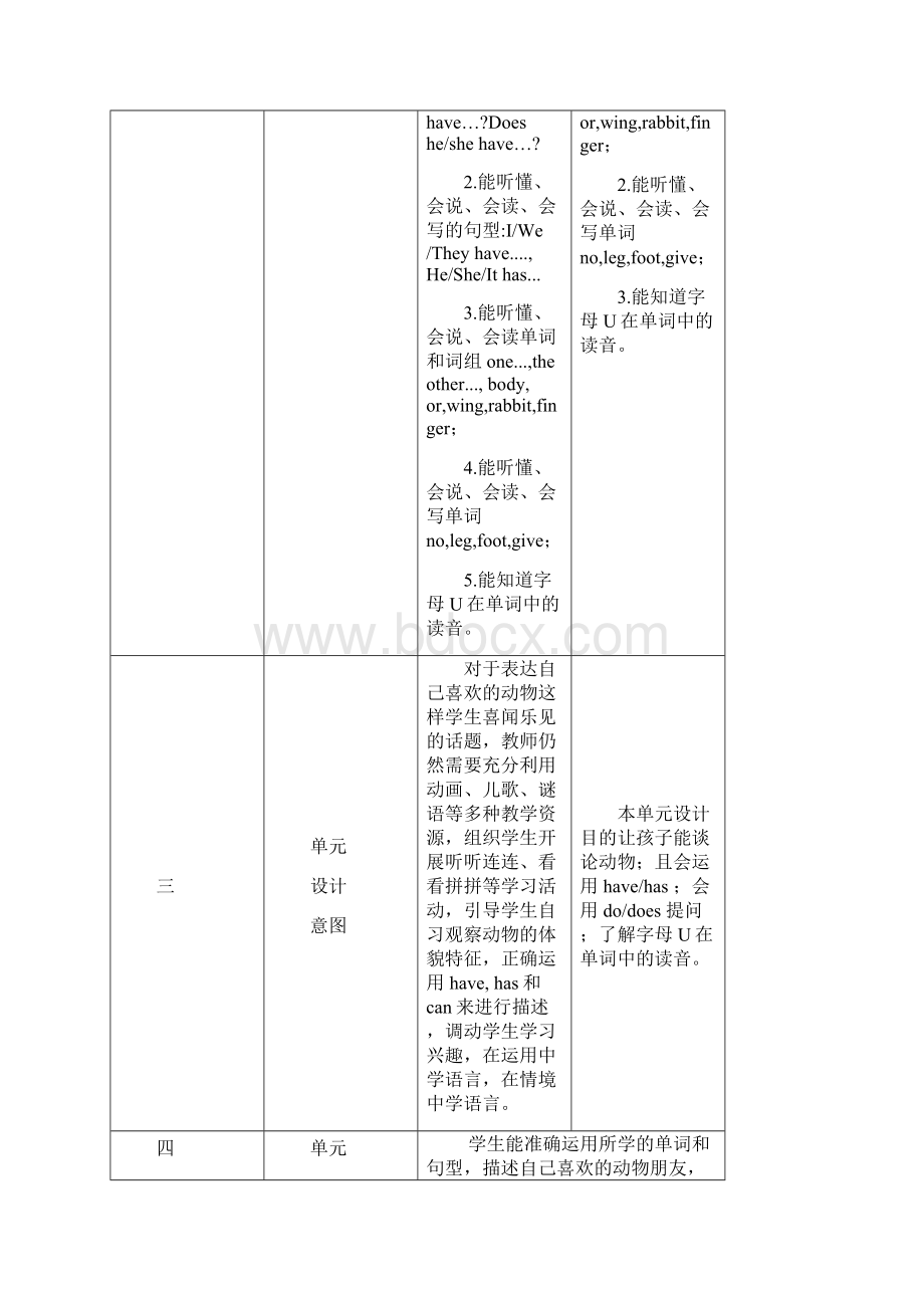 5AU3交往互动式教学设计全解.docx_第2页