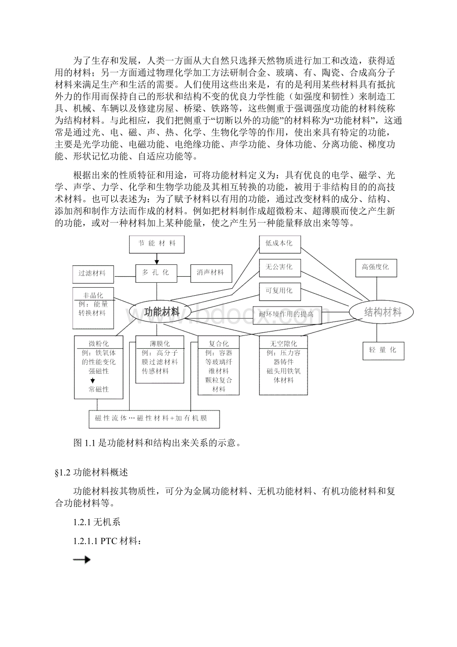 现代功能材料概论Word格式.docx_第2页