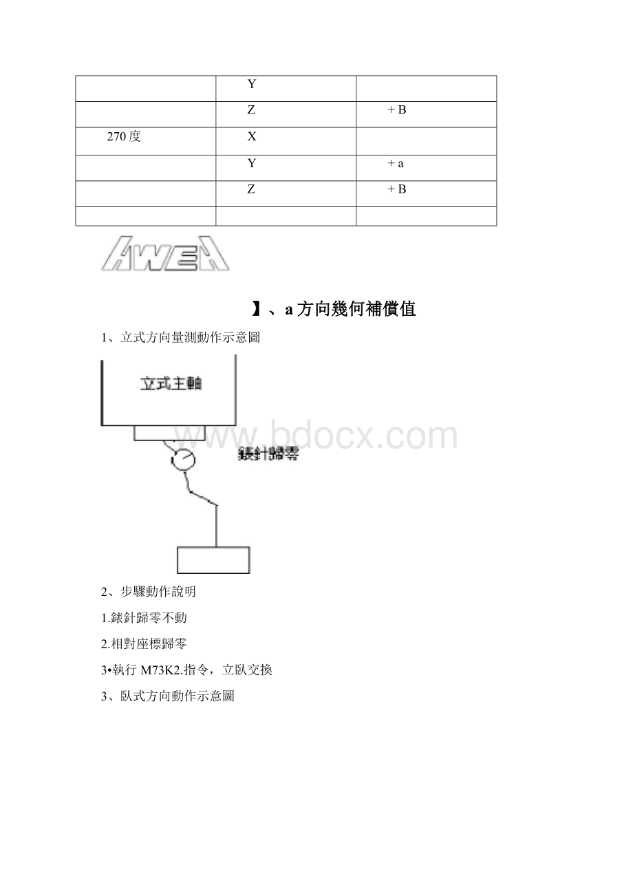 fanuc5面加工时角度头的机械误差补正宏程序.docx_第3页