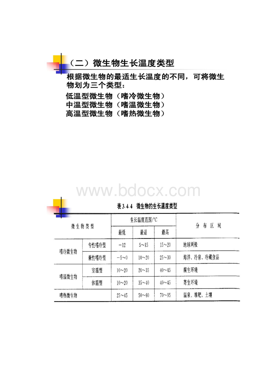 理化因素对微生物的影响Word文档下载推荐.docx_第3页