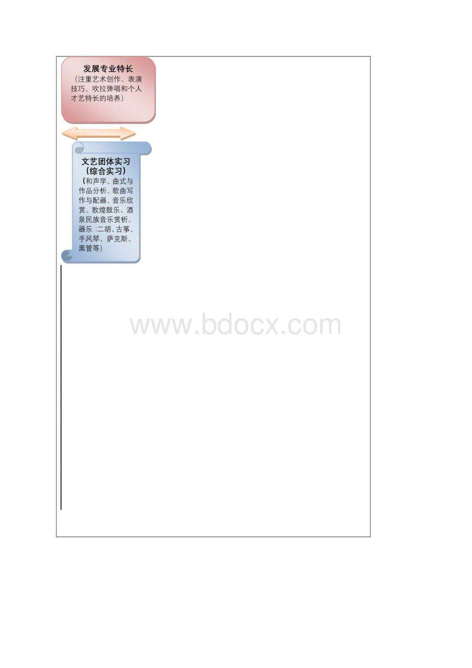 毕业设计表演艺术专业人才培养方案书.docx_第2页