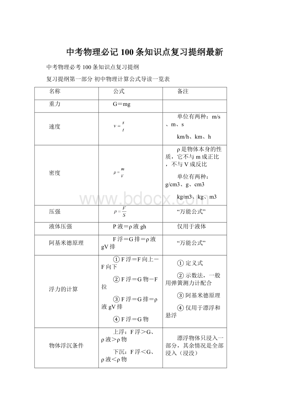 中考物理必记100条知识点复习提纲最新Word下载.docx