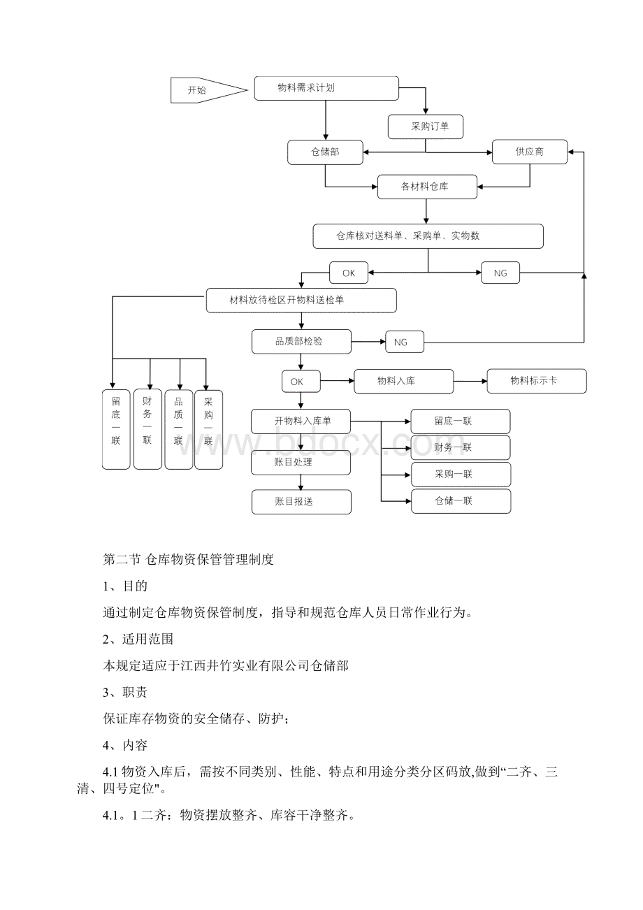 仓储部管理制度 全.docx_第3页