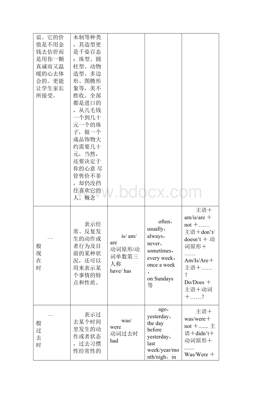 最新中考冲刺一初中英语时态归纳.docx_第2页