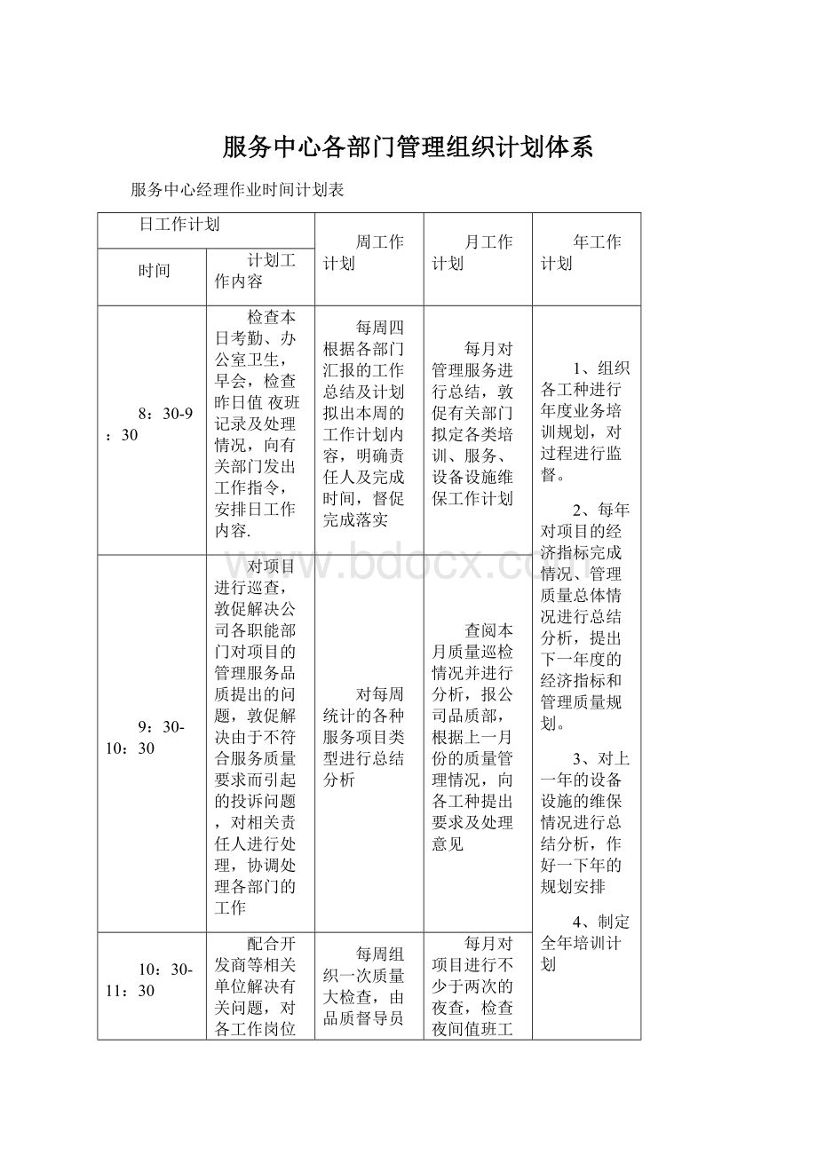 服务中心各部门管理组织计划体系Word文档下载推荐.docx_第1页