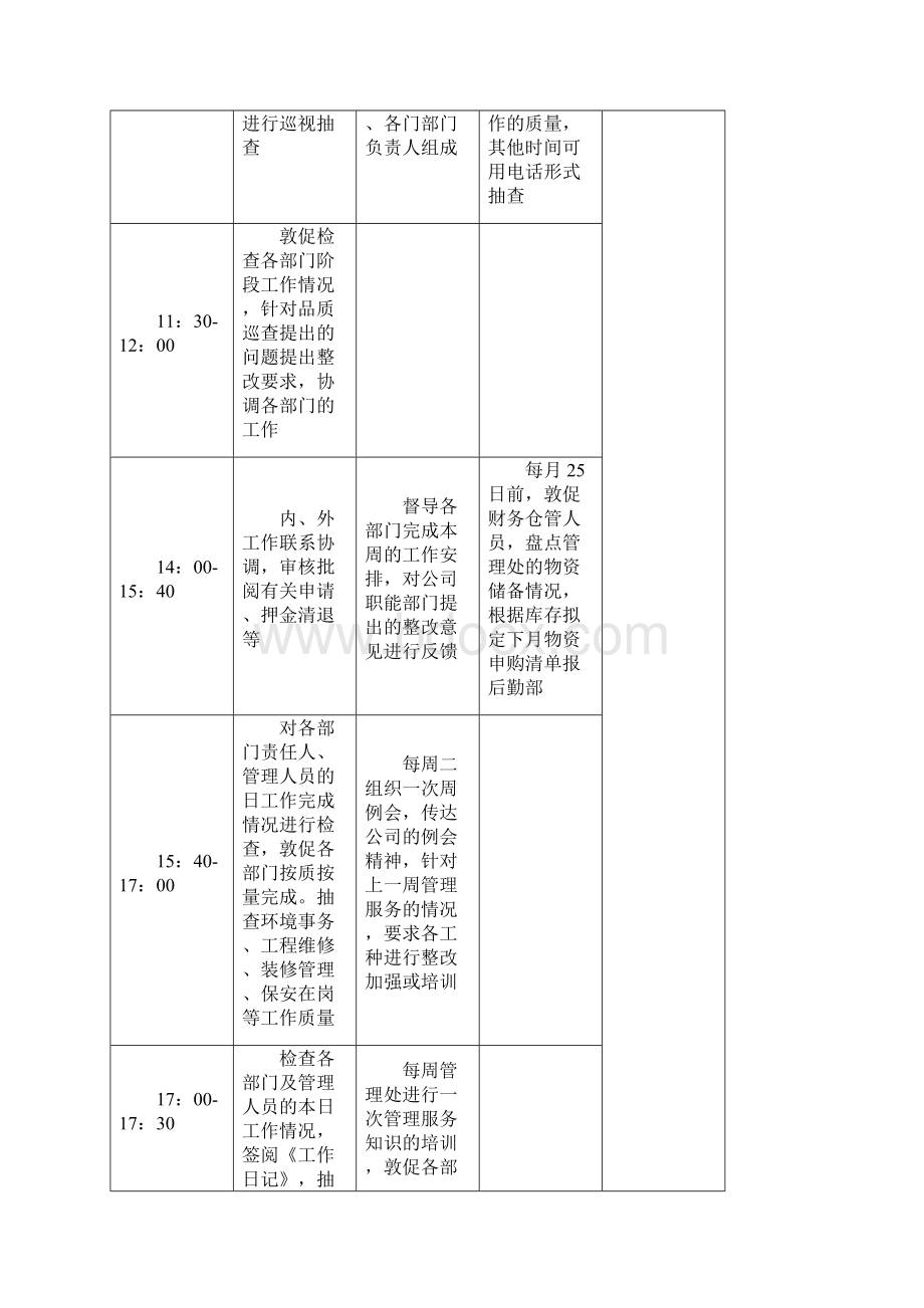 服务中心各部门管理组织计划体系Word文档下载推荐.docx_第2页