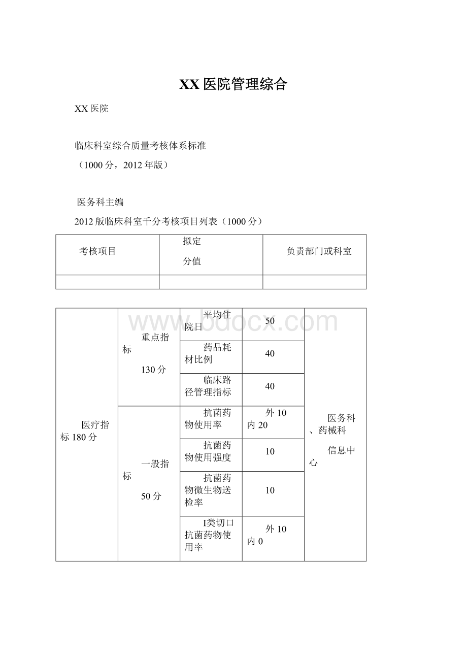 XX医院管理综合Word格式文档下载.docx