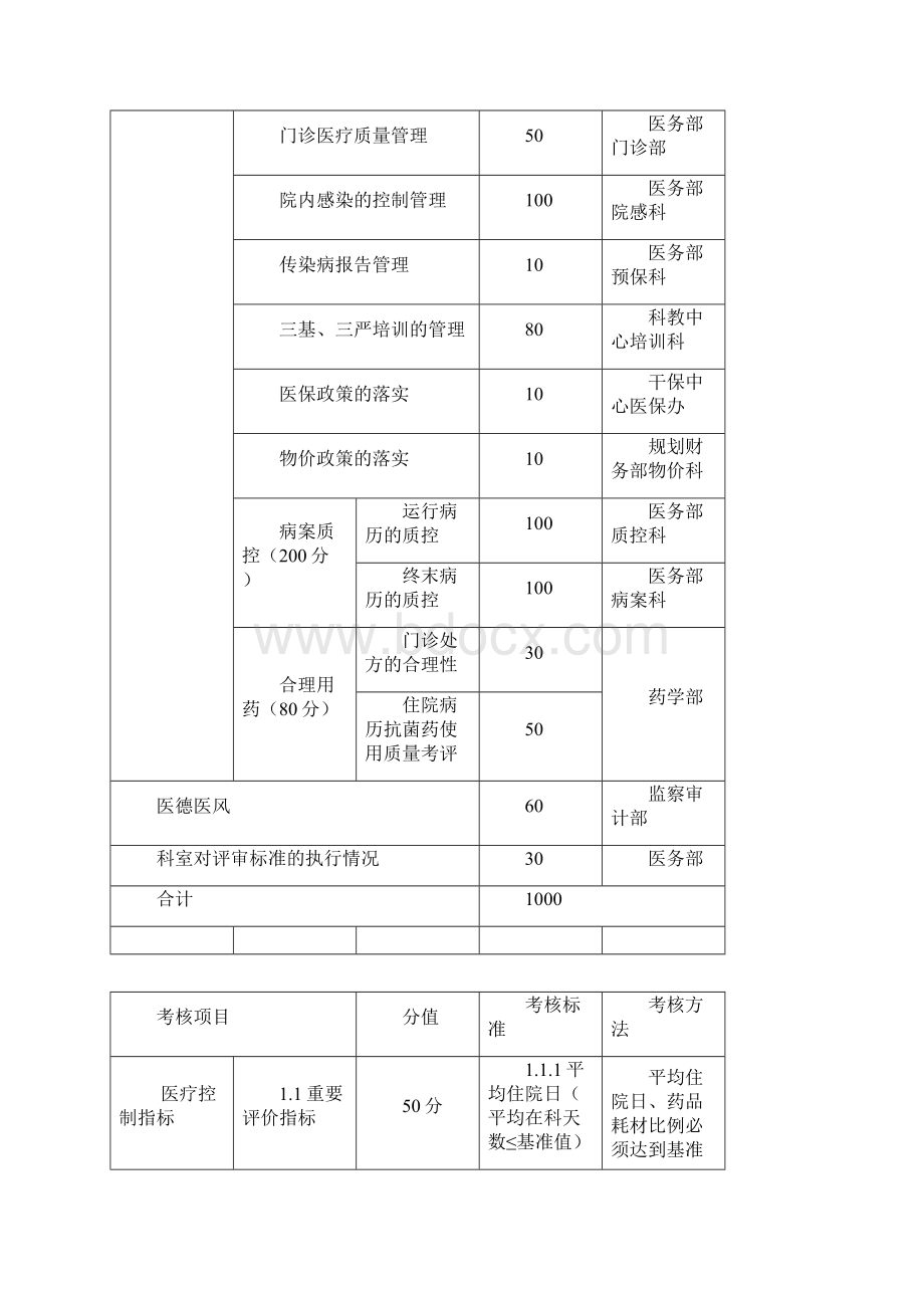 XX医院管理综合Word格式文档下载.docx_第3页