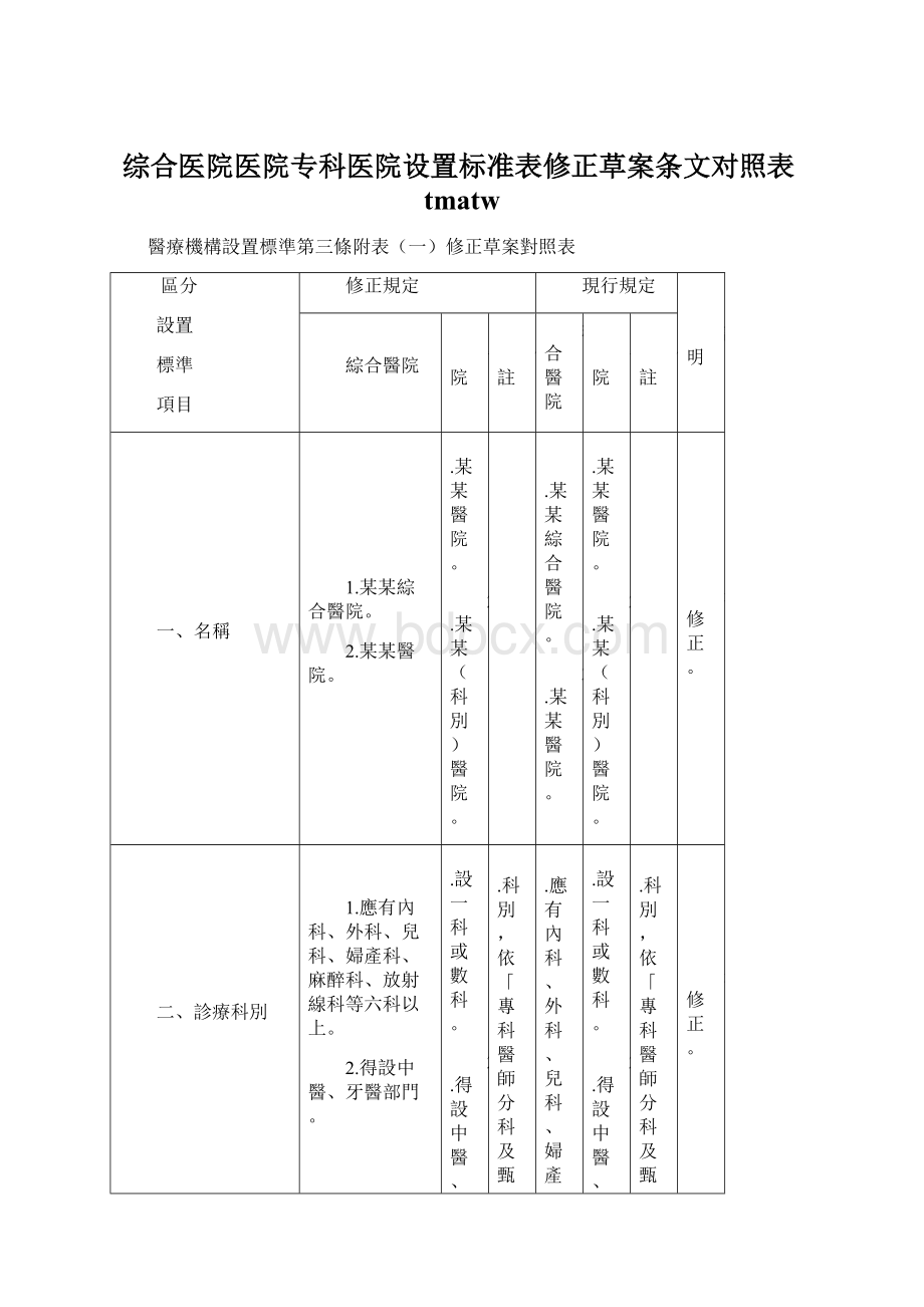 综合医院医院专科医院设置标准表修正草案条文对照表tmatwWord文档格式.docx_第1页