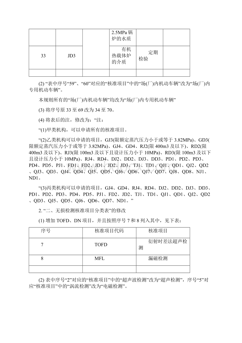 特种设备检验机构核准规则.docx_第3页