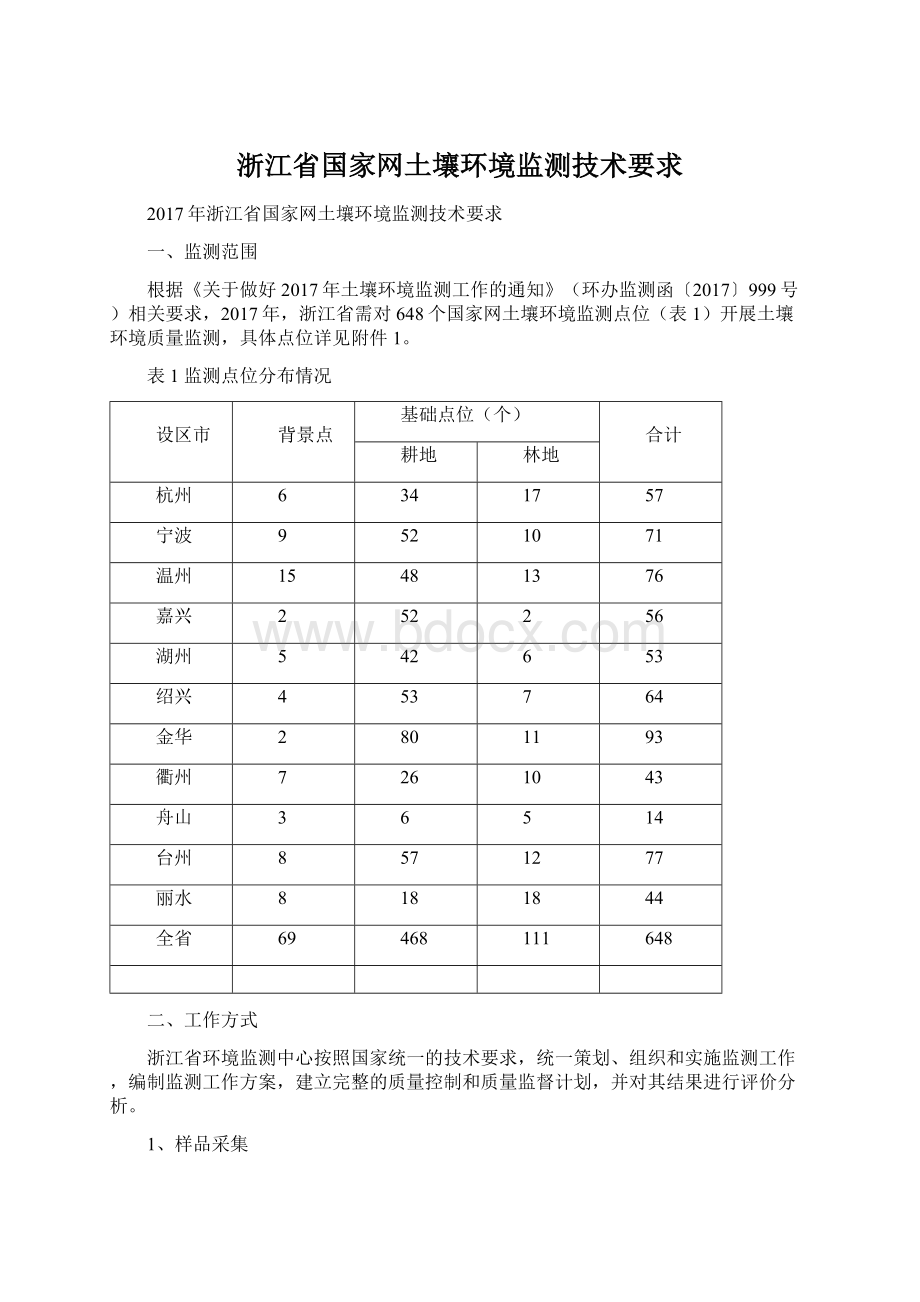 浙江省国家网土壤环境监测技术要求Word下载.docx