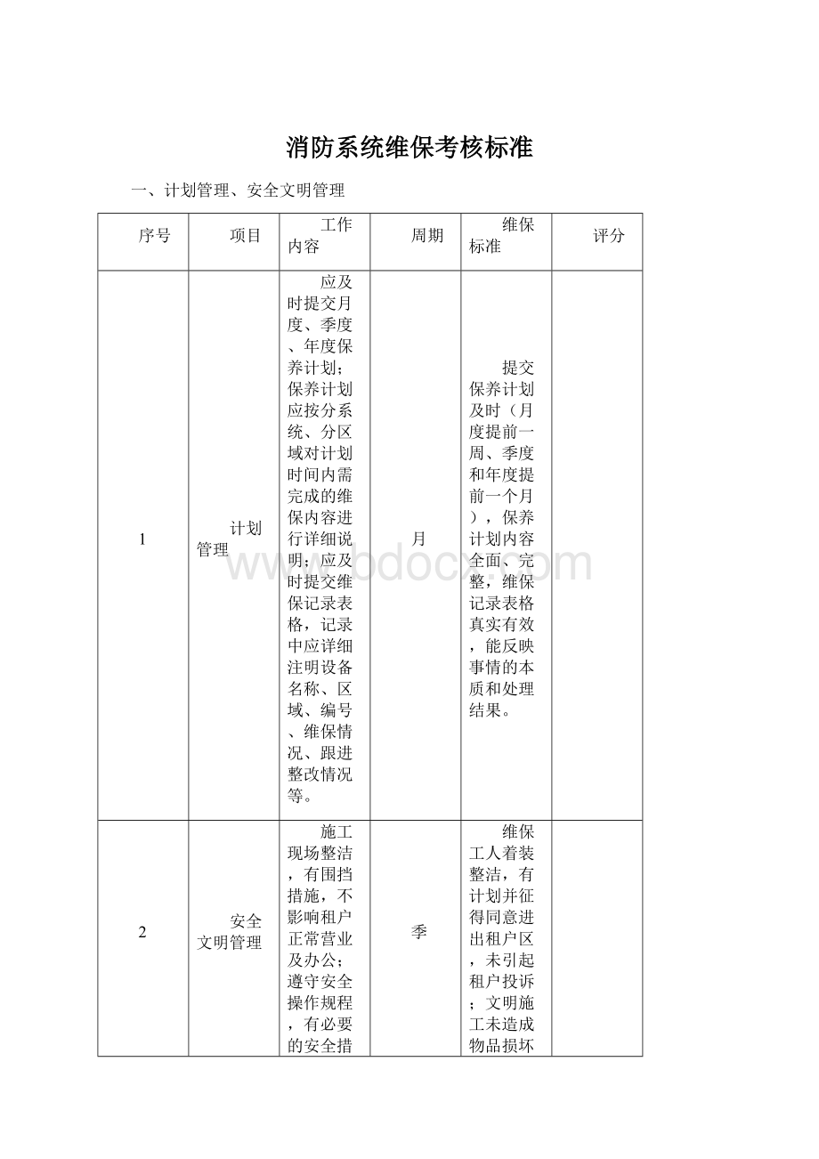 消防系统维保考核标准Word下载.docx_第1页