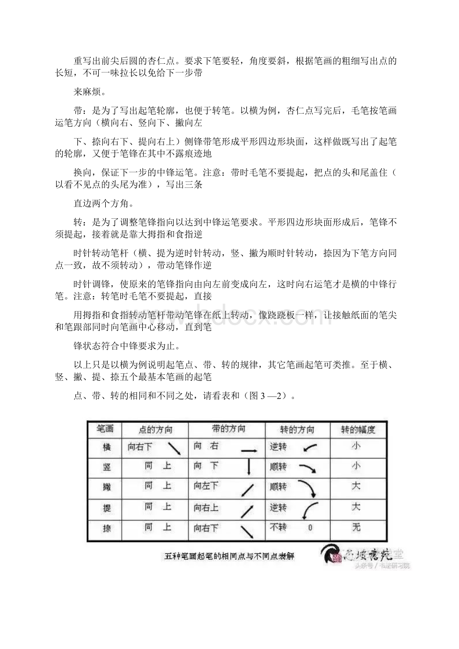 楷书书写规律.docx_第2页