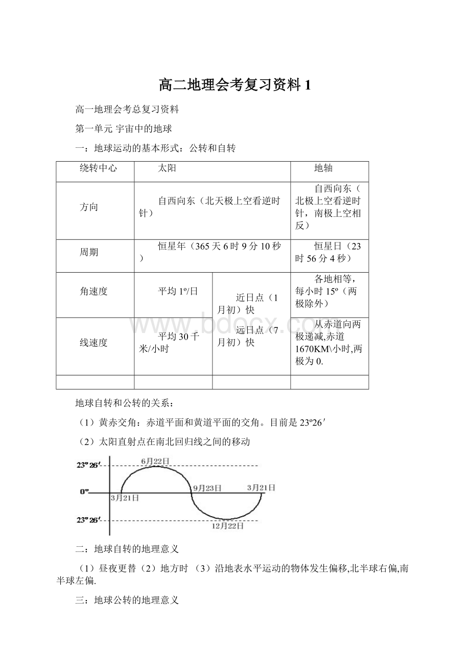 高二地理会考复习资料1.docx