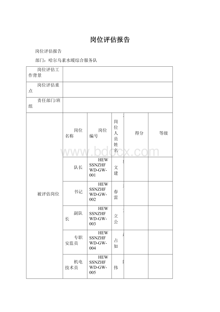 岗位评估报告.docx_第1页