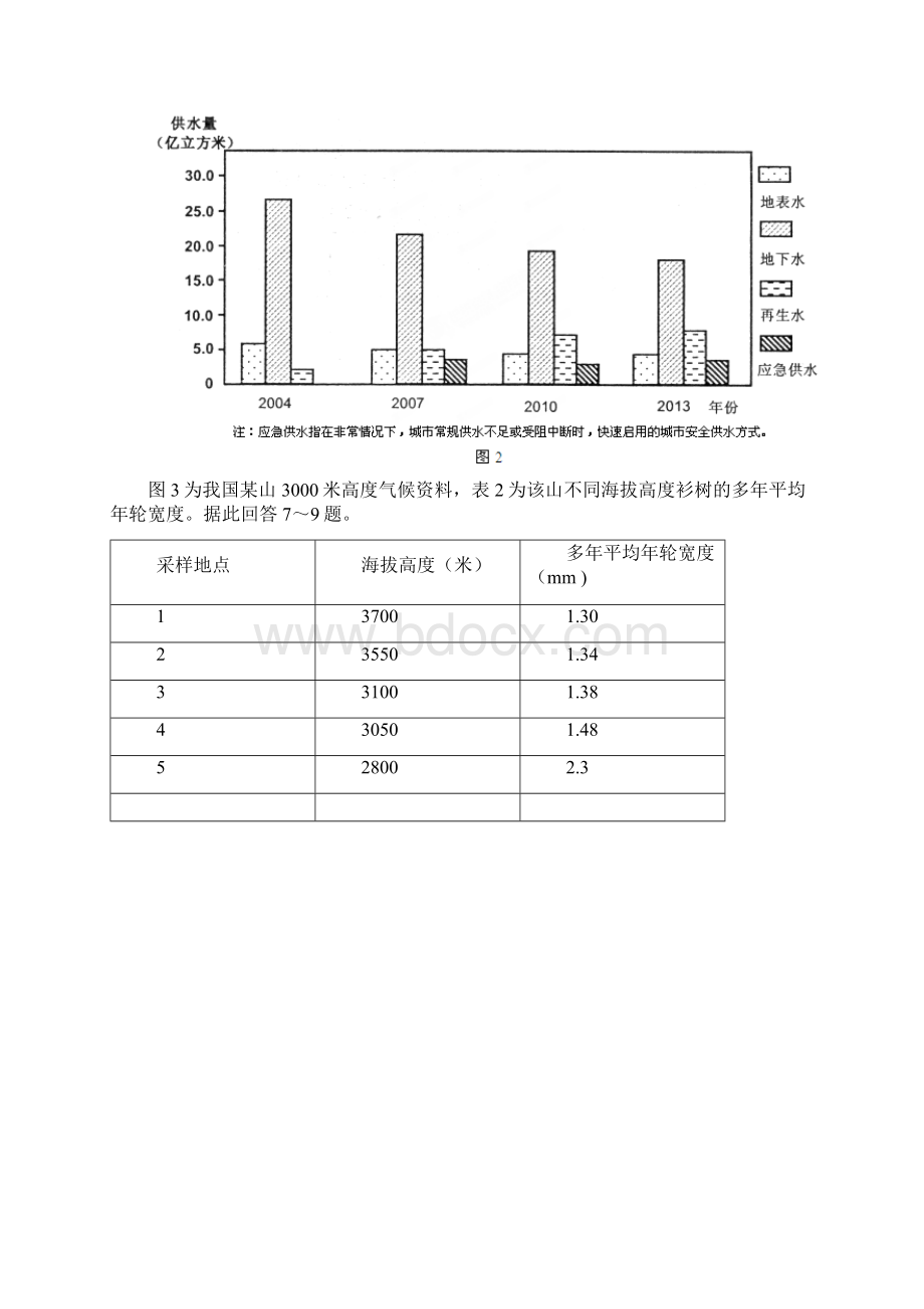 云南省届高三第二次高中毕业生复习统一检测文科综合试题及答案Word文件下载.docx_第3页