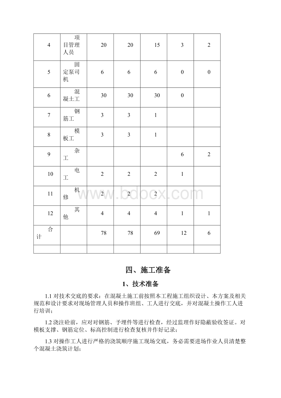 大体积砼施工组织设计文档格式.docx_第3页