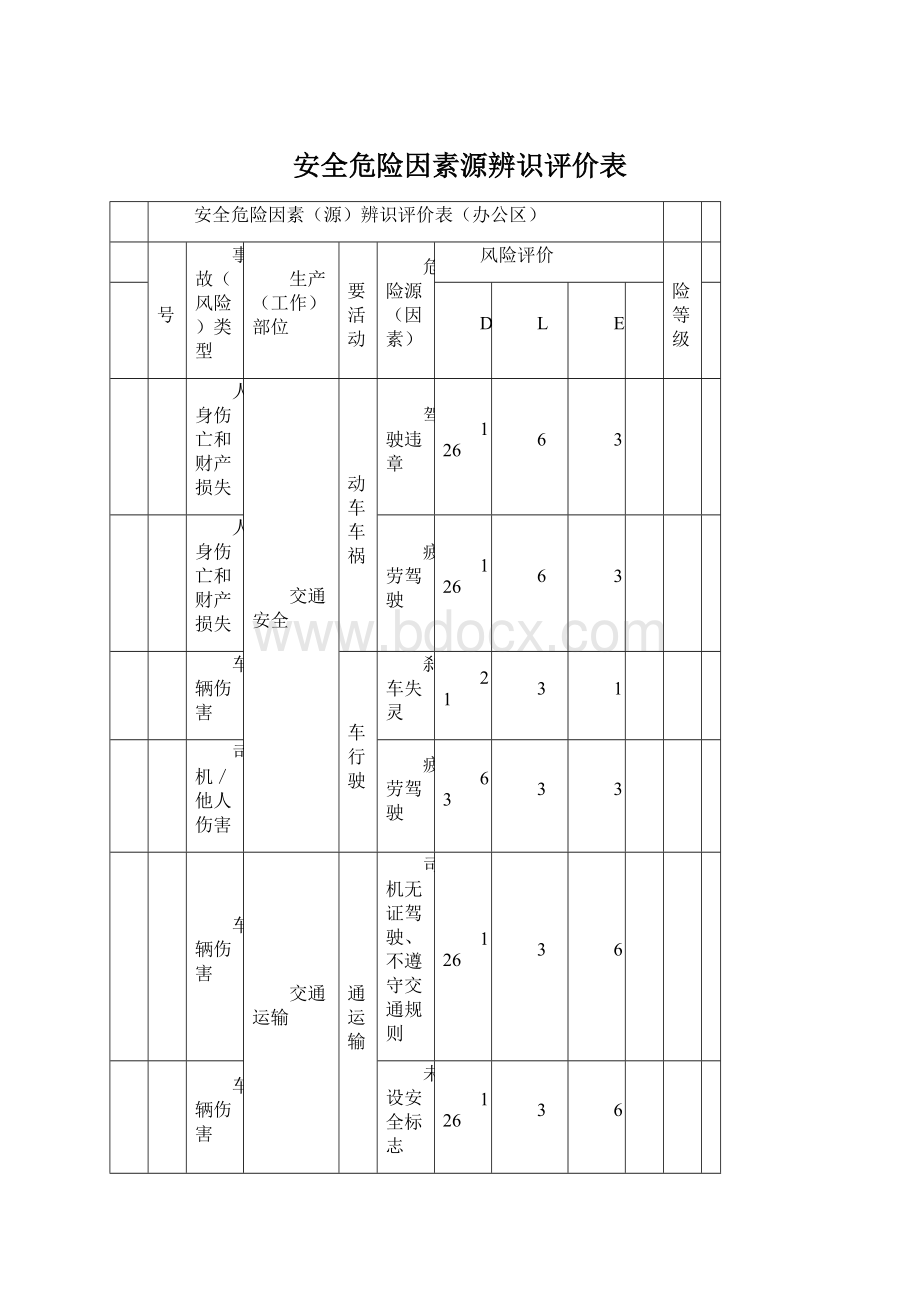 安全危险因素源辨识评价表.docx_第1页