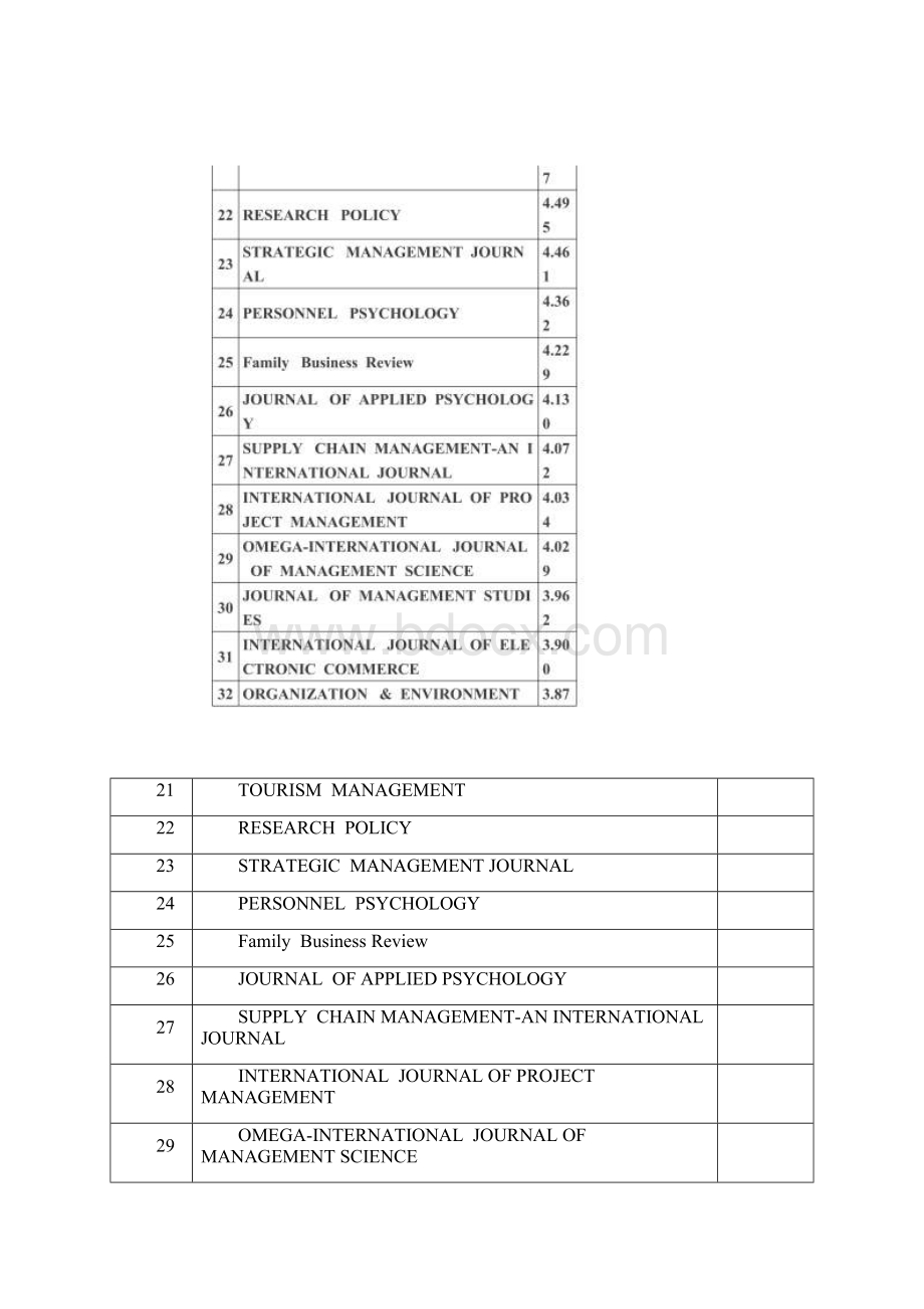 管理学ssci影响因子排名Word格式文档下载.docx_第2页