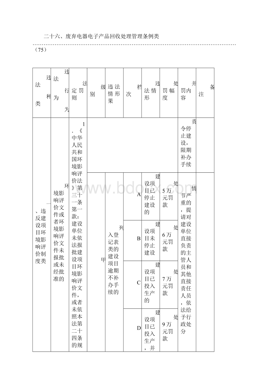 平和县环境保护行政处罚自由裁量权细化标准修订.docx_第3页