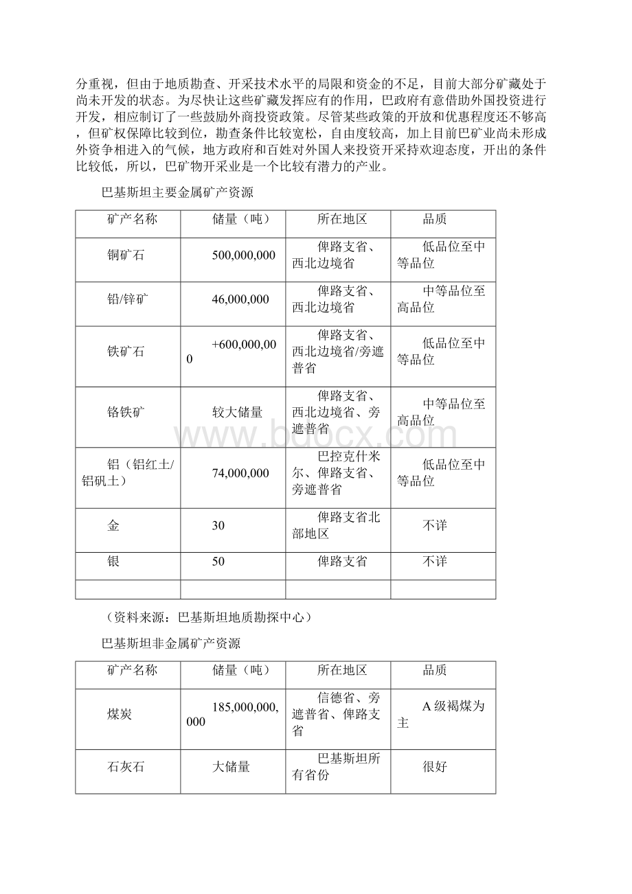 巴基斯坦矿产资源概况及开发现状Word文档格式.docx_第2页