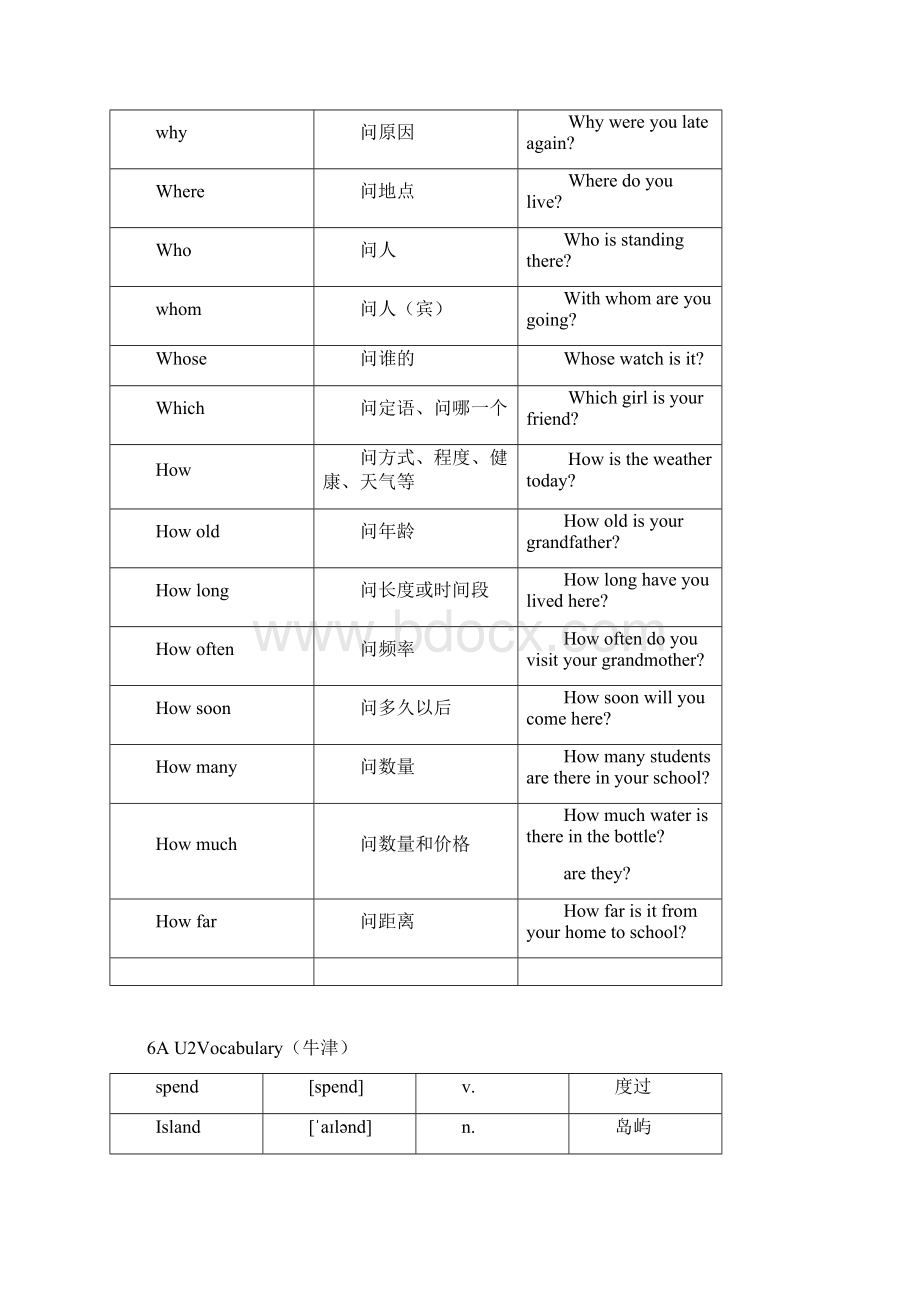 上海牛津英语6A单词短语Word文档下载推荐.docx_第3页