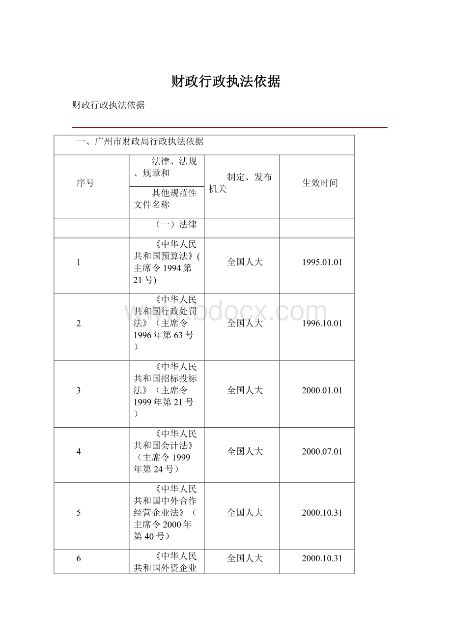 财政行政执法依据.docx