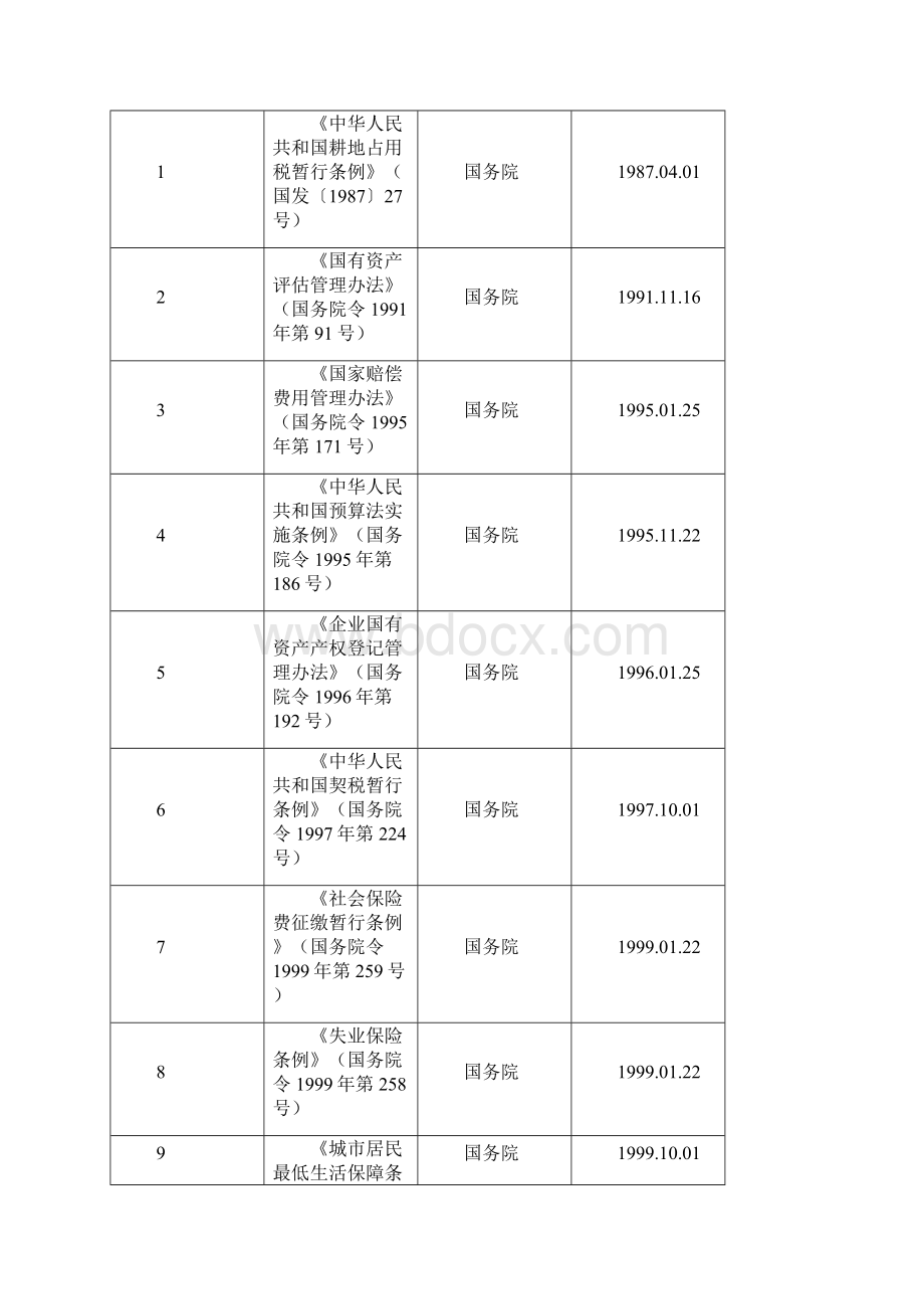 财政行政执法依据Word文件下载.docx_第3页