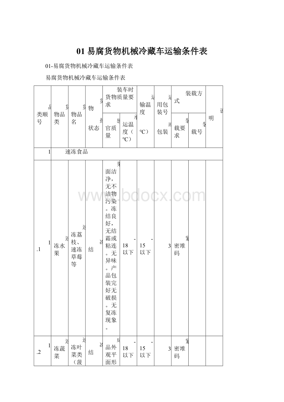 01易腐货物机械冷藏车运输条件表Word格式文档下载.docx