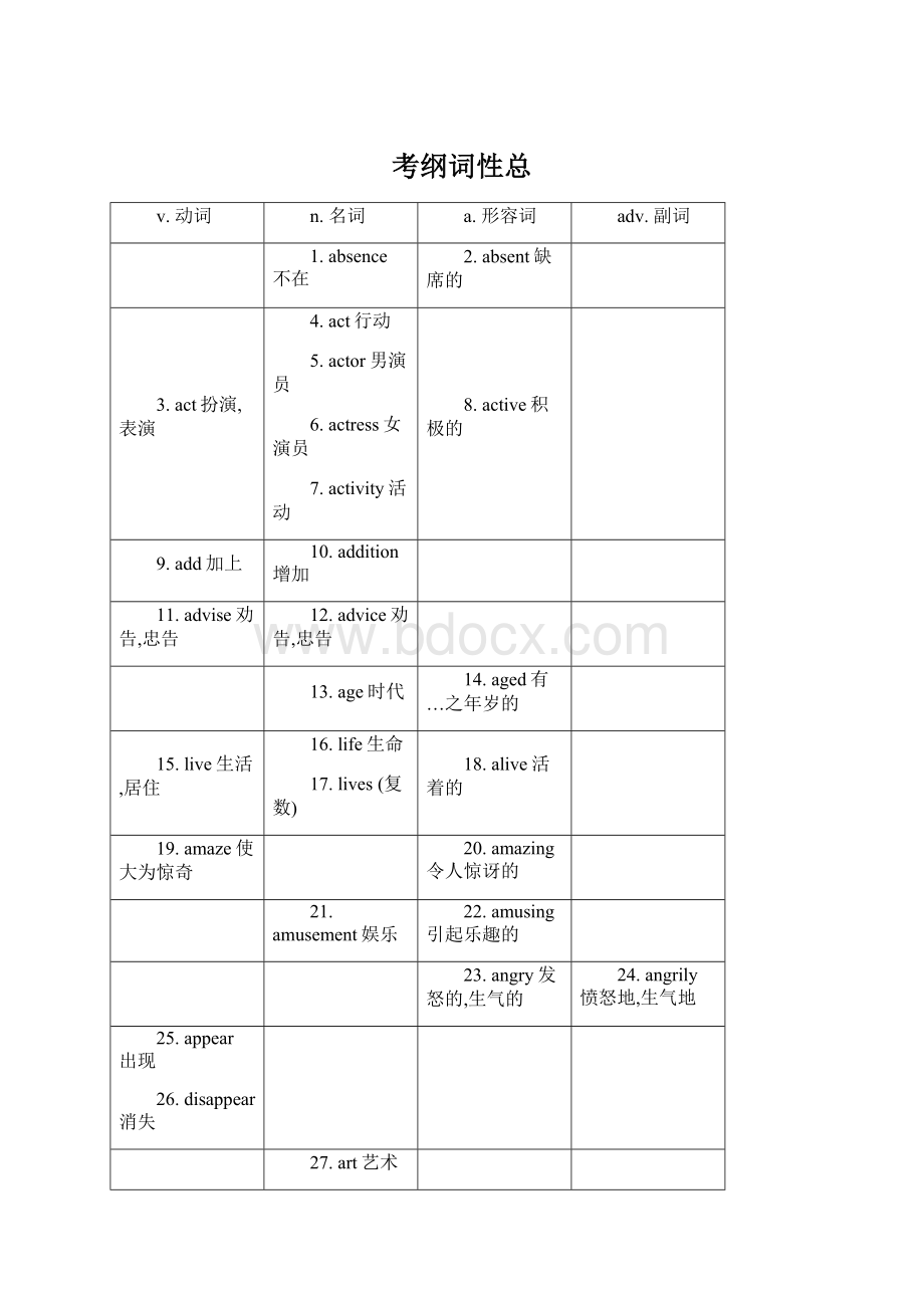 考纲词性总.docx_第1页