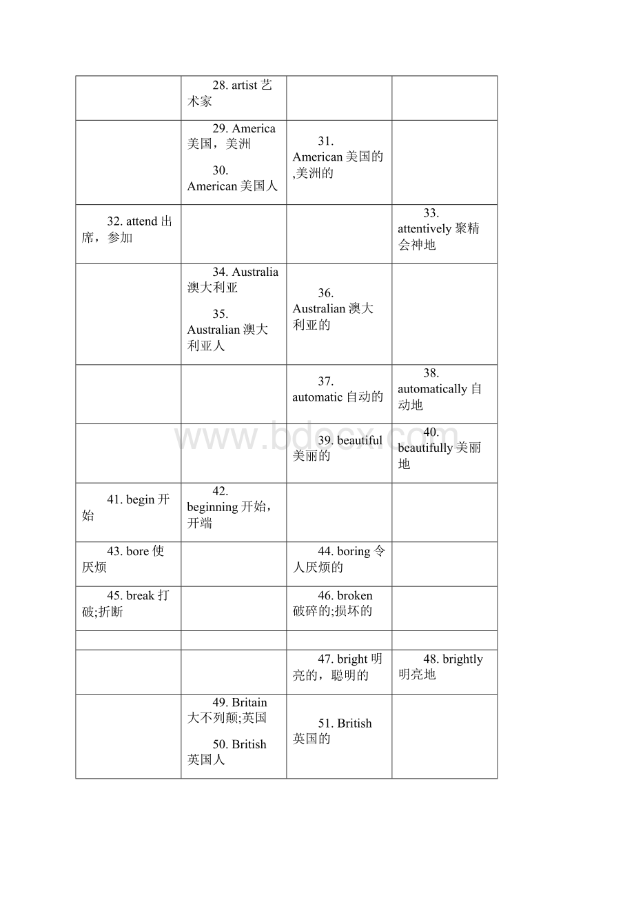 考纲词性总.docx_第2页