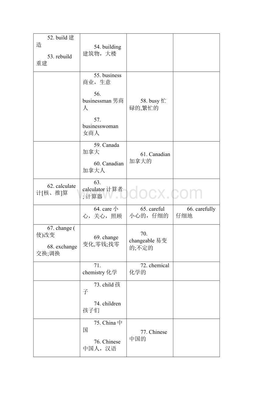 考纲词性总.docx_第3页