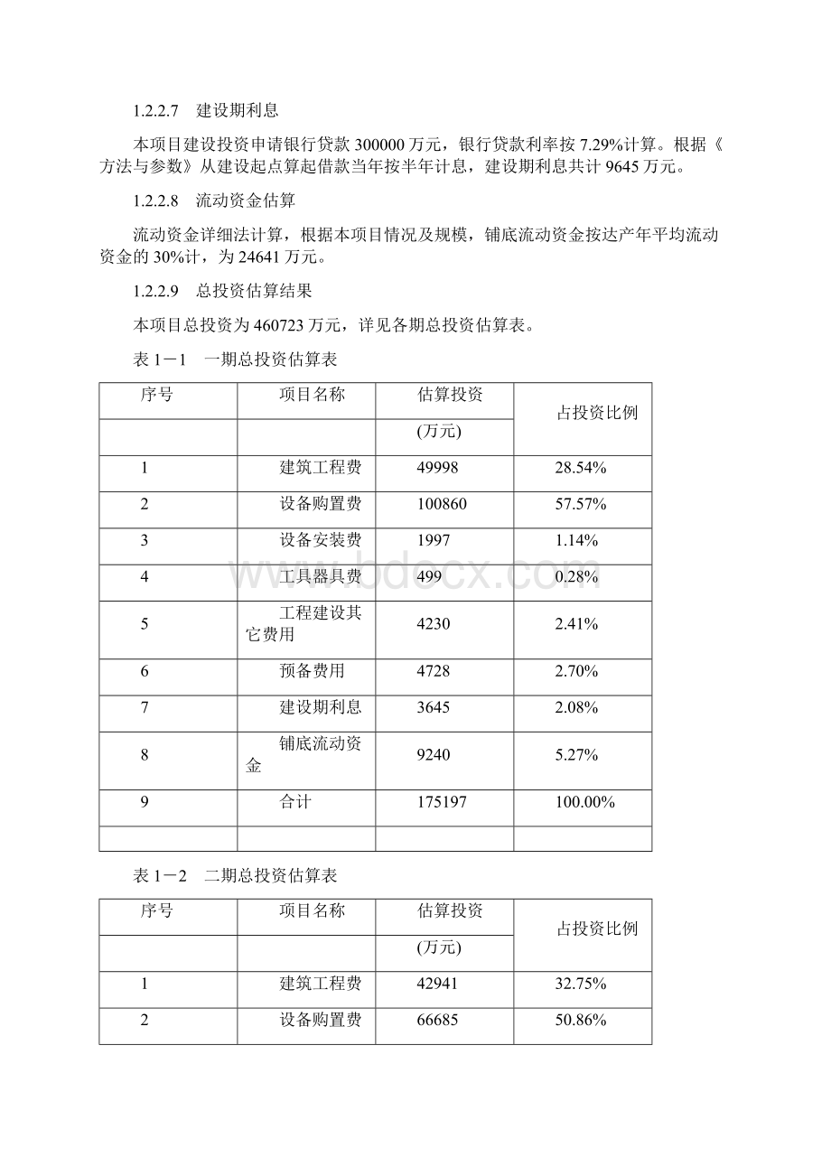 年产57000万片高效单晶硅片投资建设项目可行性研究报告Word文件下载.docx_第3页