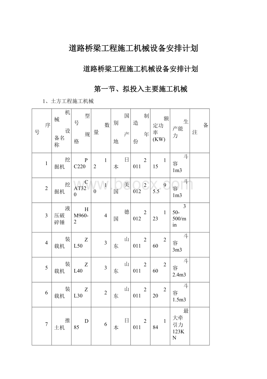 道路桥梁工程施工机械设备安排计划.docx_第1页