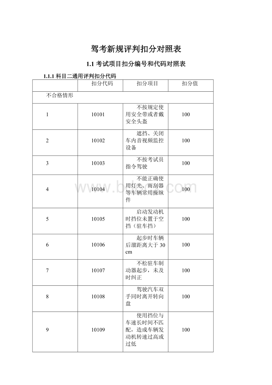 驾考新规评判扣分对照表Word文档下载推荐.docx