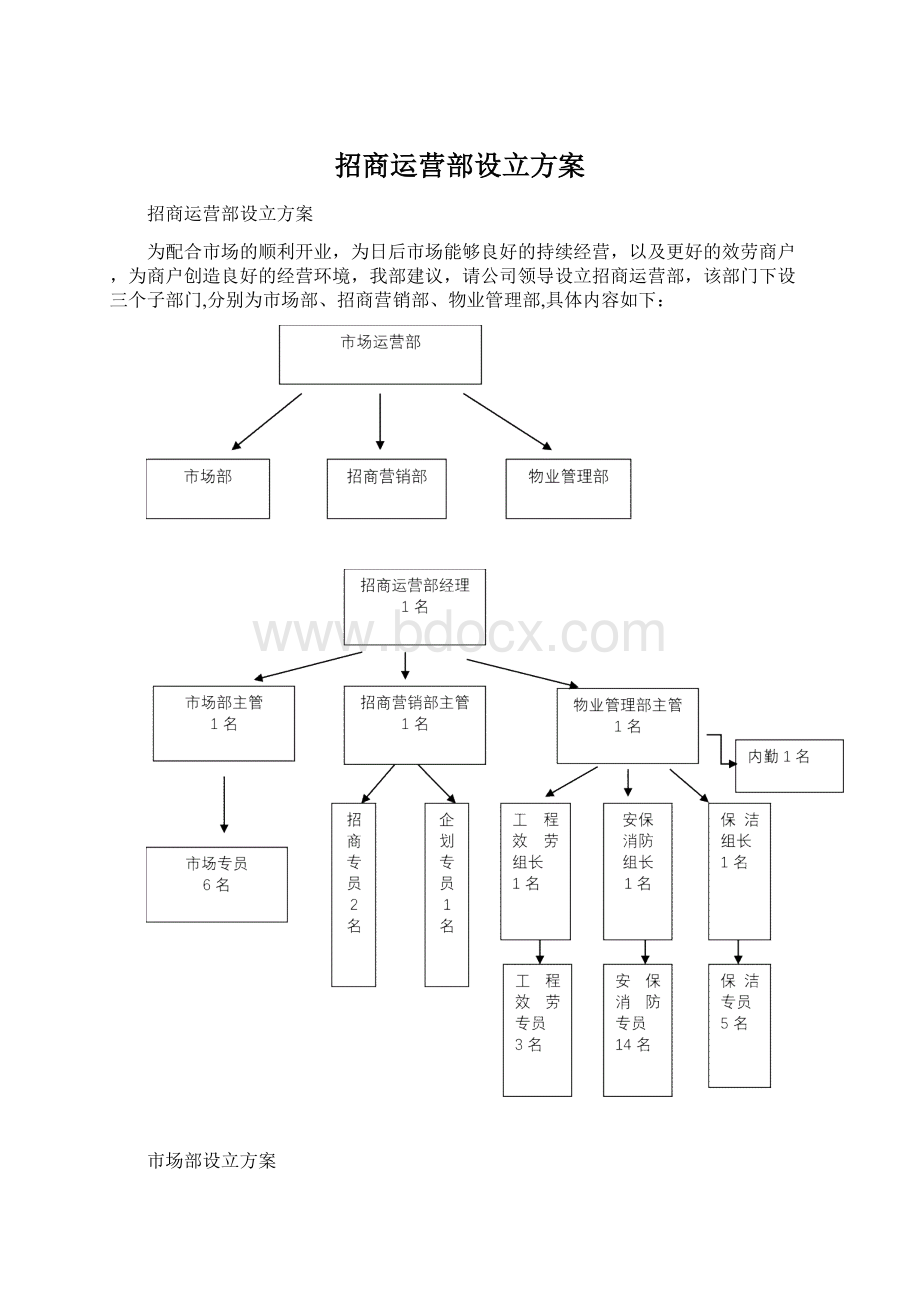 招商运营部设立方案.docx_第1页