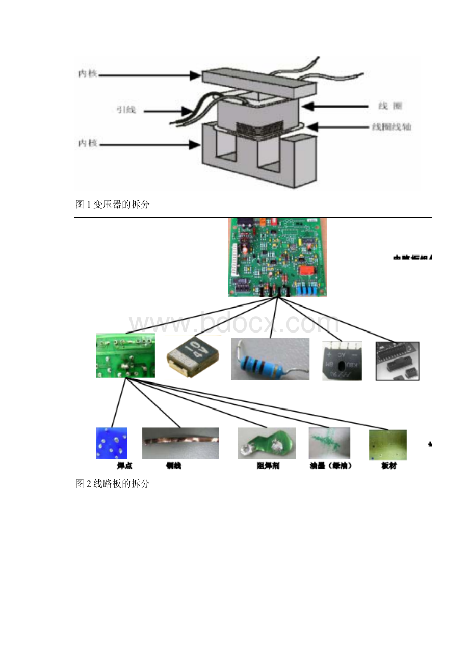 ROHS测试样品拆分规范含表格.docx_第3页