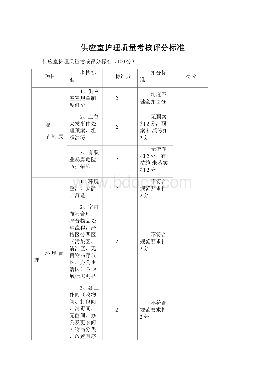 供应室护理质量考核评分标准.docx