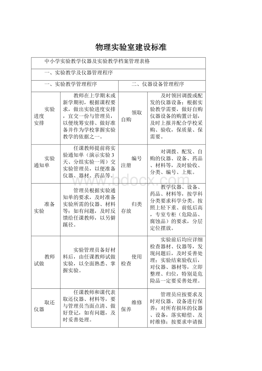 物理实验室建设标准Word格式文档下载.docx_第1页