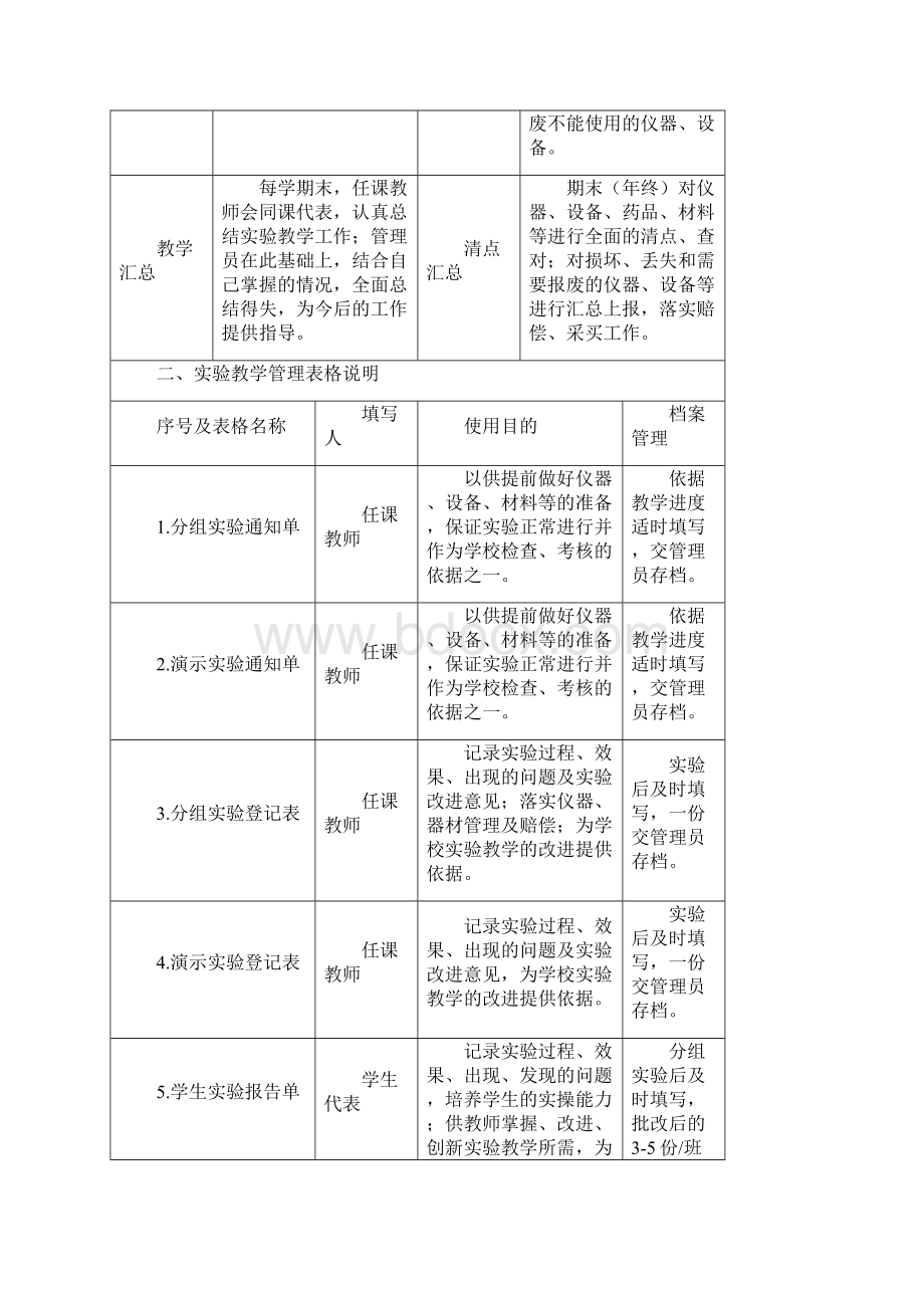 物理实验室建设标准Word格式文档下载.docx_第2页