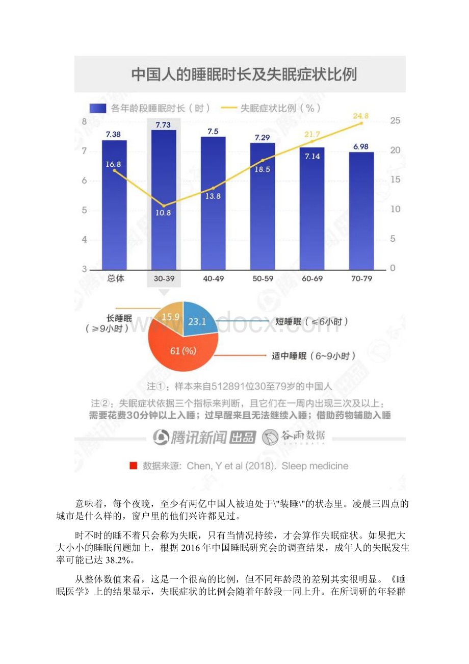 为了睡觉中国2亿失眠人都把钱花在了哪些地方.docx_第2页