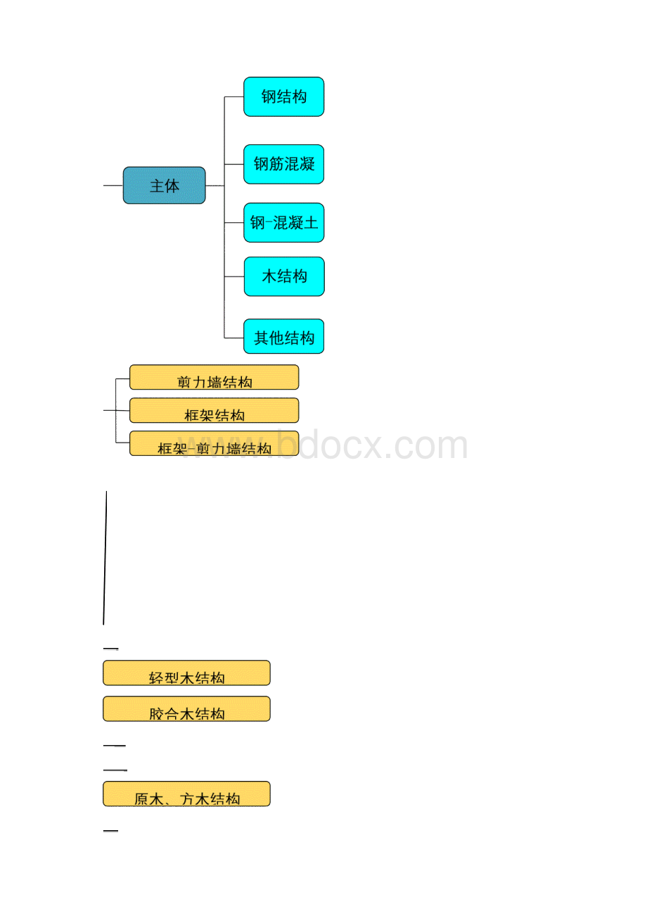 建筑产业现代化国家建筑标准设计体系Word格式.docx_第3页