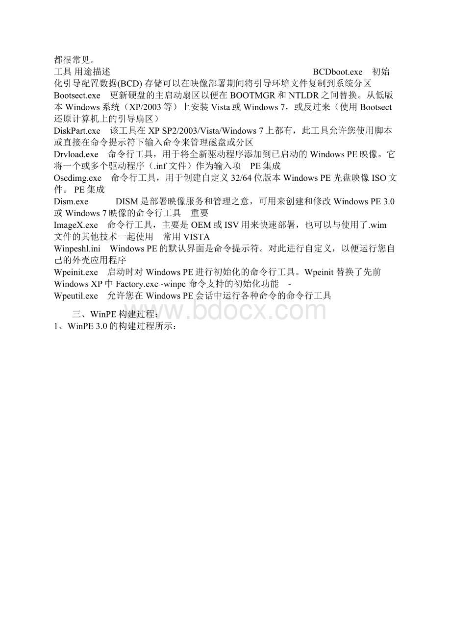 WinPE30教程Word文档下载推荐.docx_第2页