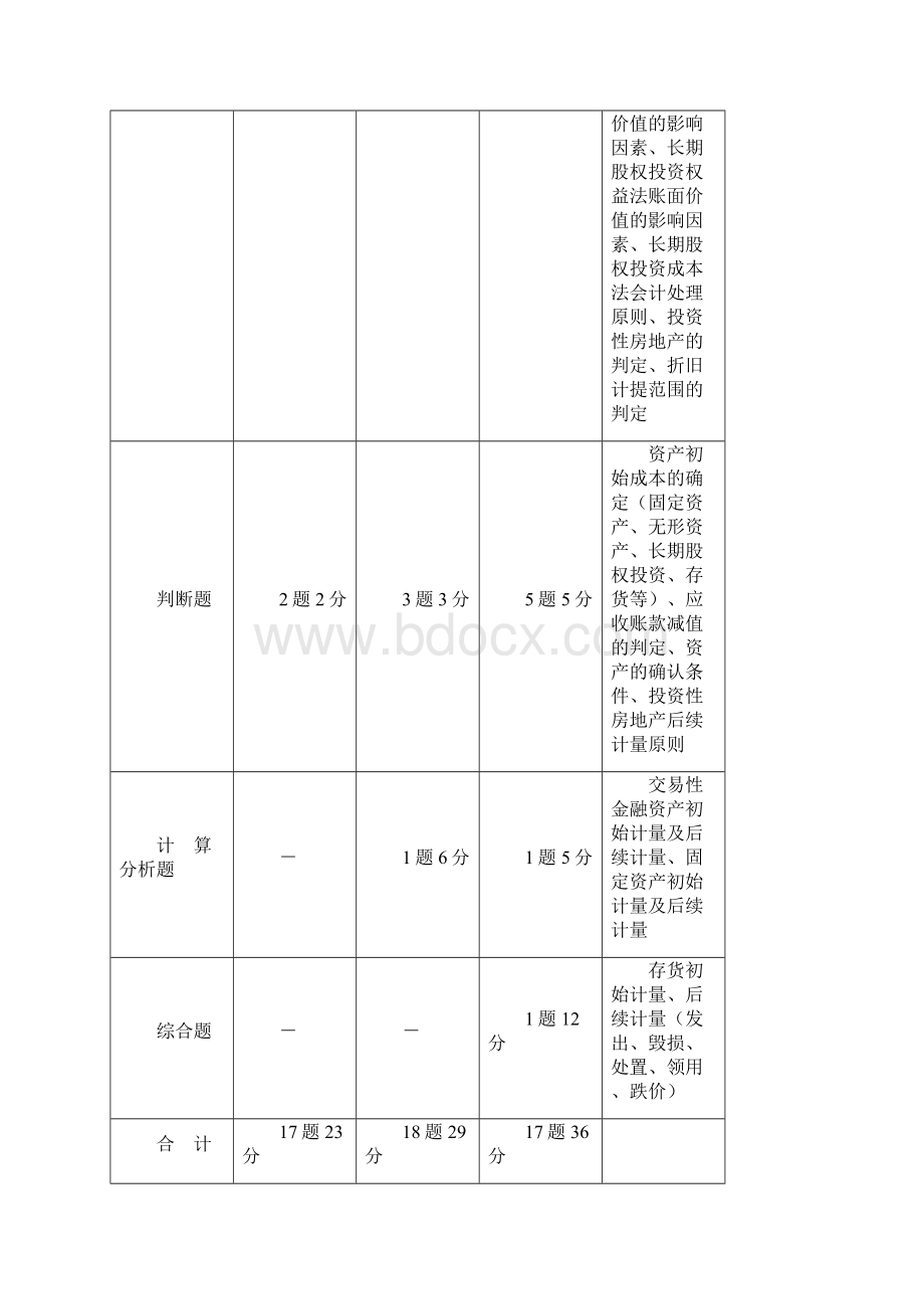 第一章资产doc.docx_第2页