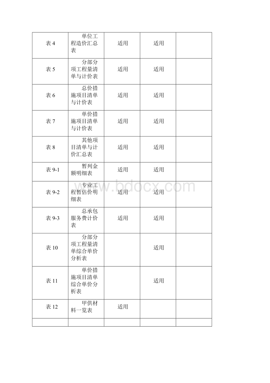 福建省建设工程工程量清单计价表格版.docx_第2页