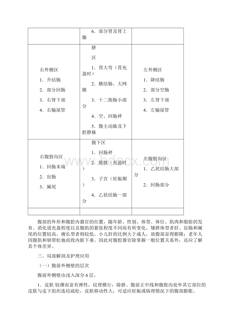 腹部位于胸部和盆部之间Word格式文档下载.docx_第3页