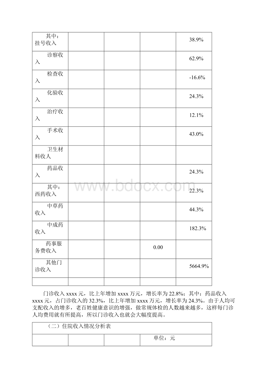 xx医院xx年度年财务分析报告4Word下载.docx_第3页