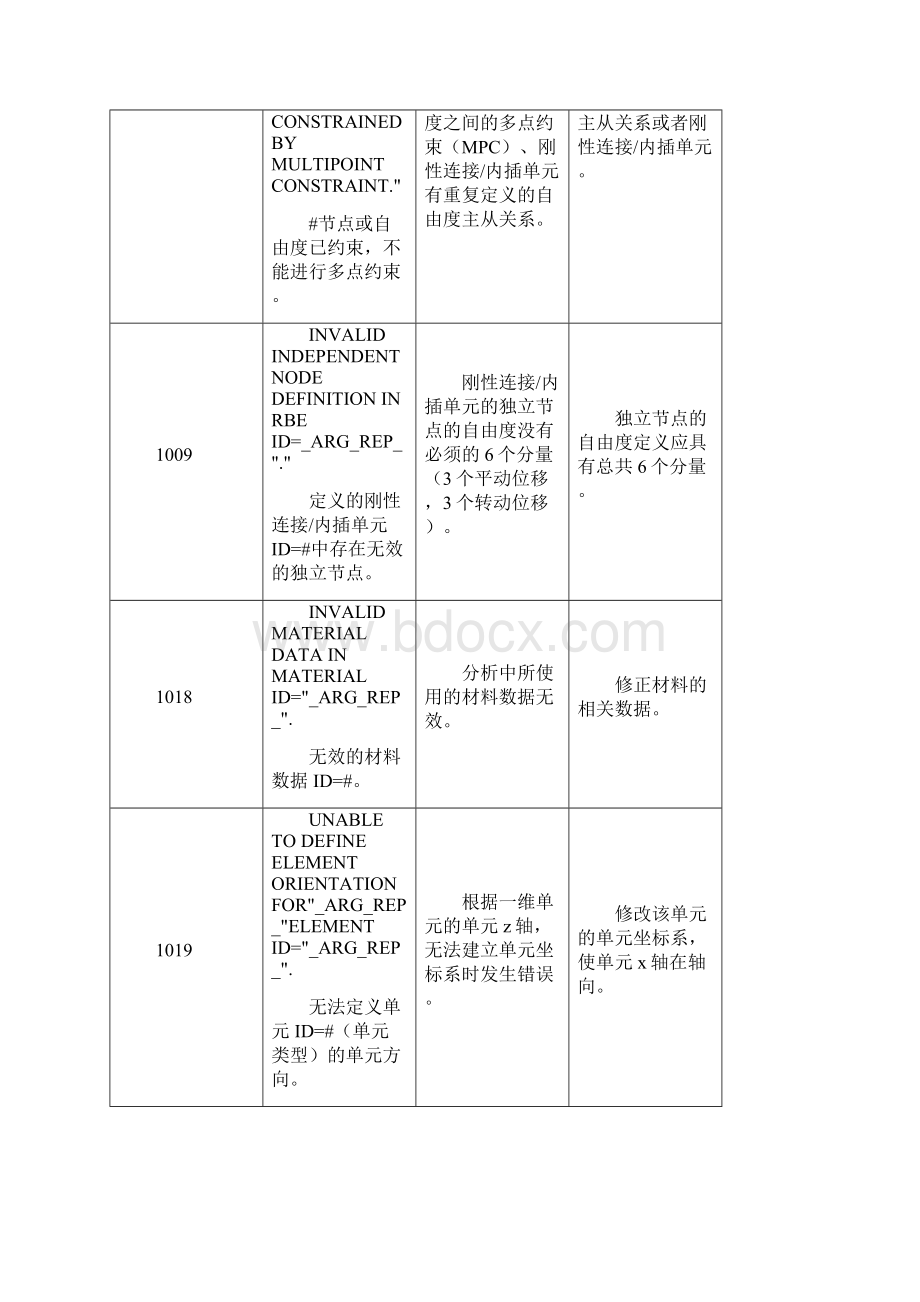 midasgtsnx报错信息提示原因分析及操作建议.docx_第2页