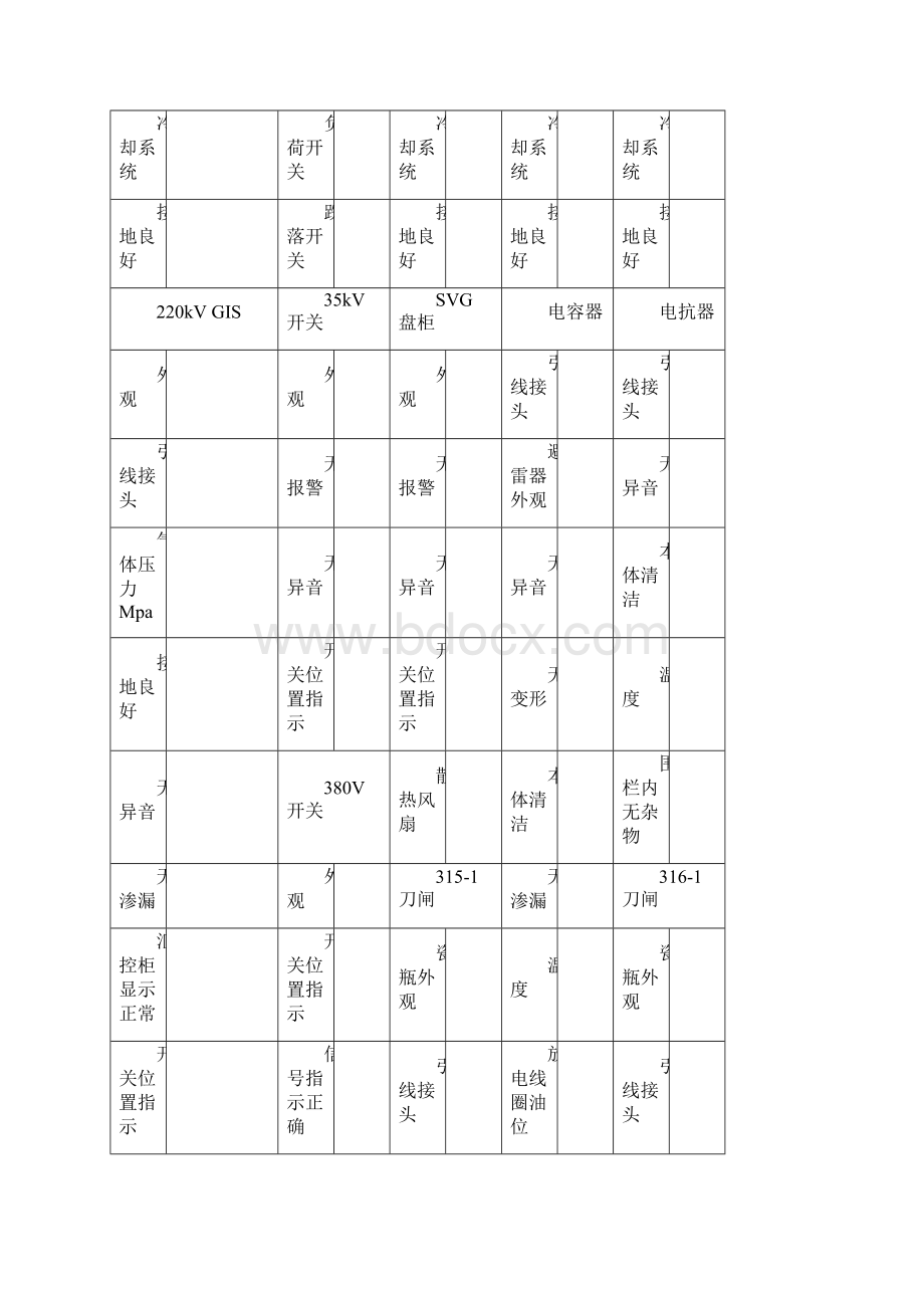 升压站一次设备巡检文档格式.docx_第2页