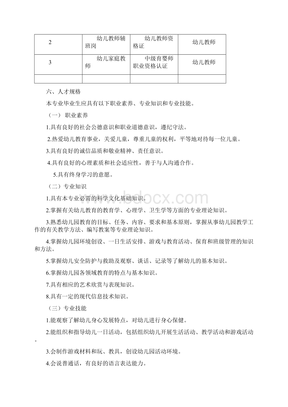 中职《学前教育》专业人才培养方案.docx_第2页